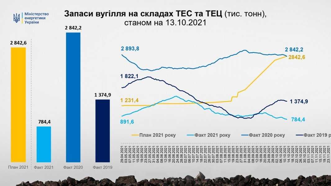 Украина запросит помощь у Белоруссии