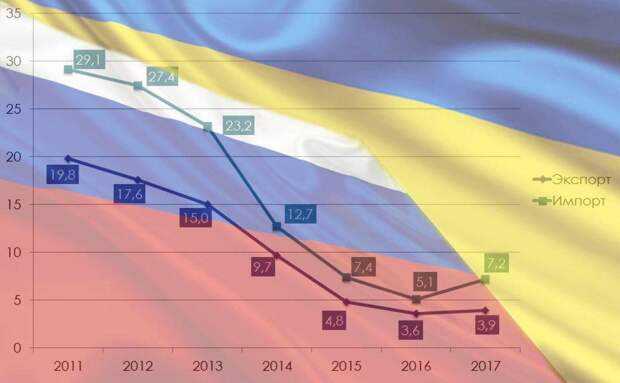 План в три хода по полному усмирению Украины