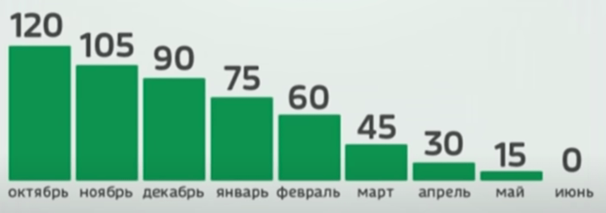 Набиуллина «поборола» инфляцию. Роста цен больше не будет. И это не шутка