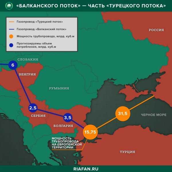 Путин наносит «мощный удар по Европе», прекращая поставки газа