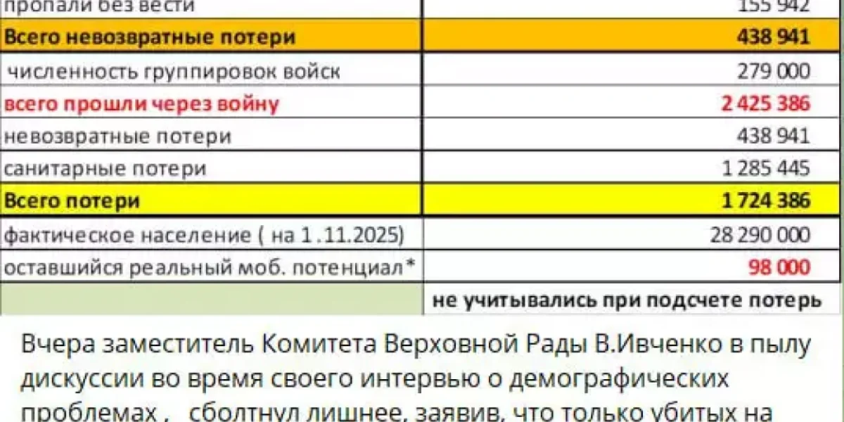 Сначала Одесса, потом мир: Путин поставил точку. Подоляка и Сладков прорвали тишину — готовимся к худшему